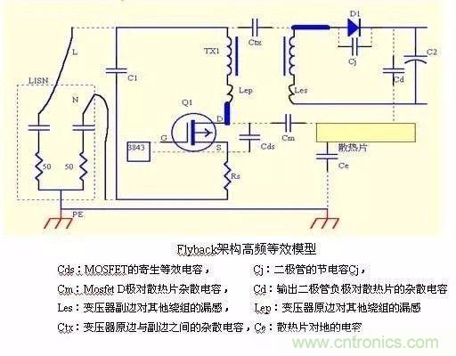 開關(guān)電源EMC過不了？PCB畫板工程師責(zé)任大了！