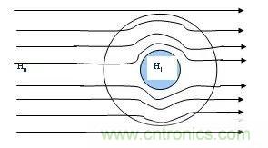 開關(guān)電源EMC過不了？PCB畫板工程師責(zé)任大了！