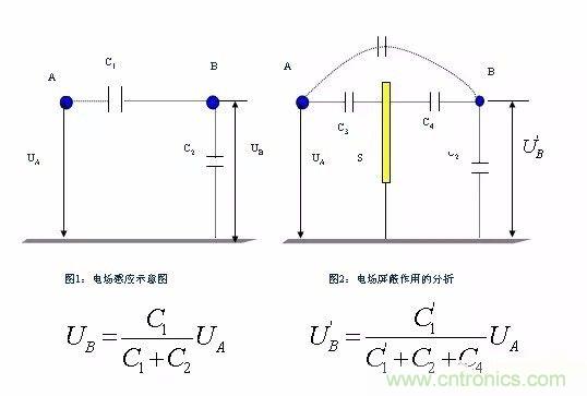 開關(guān)電源EMC過不了？PCB畫板工程師責(zé)任大了！