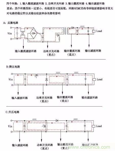 開關(guān)電源EMC過不了？PCB畫板工程師責(zé)任大了！