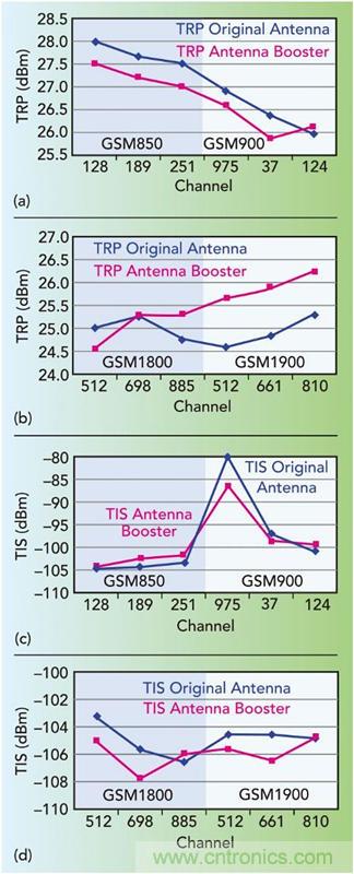 無天線技術(shù)離我們有多遠(yuǎn)？