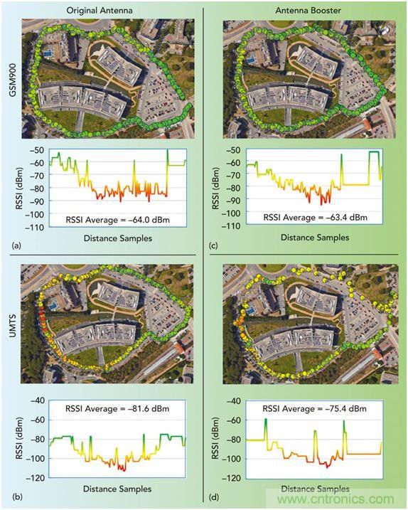 無天線技術(shù)離我們有多遠(yuǎn)？