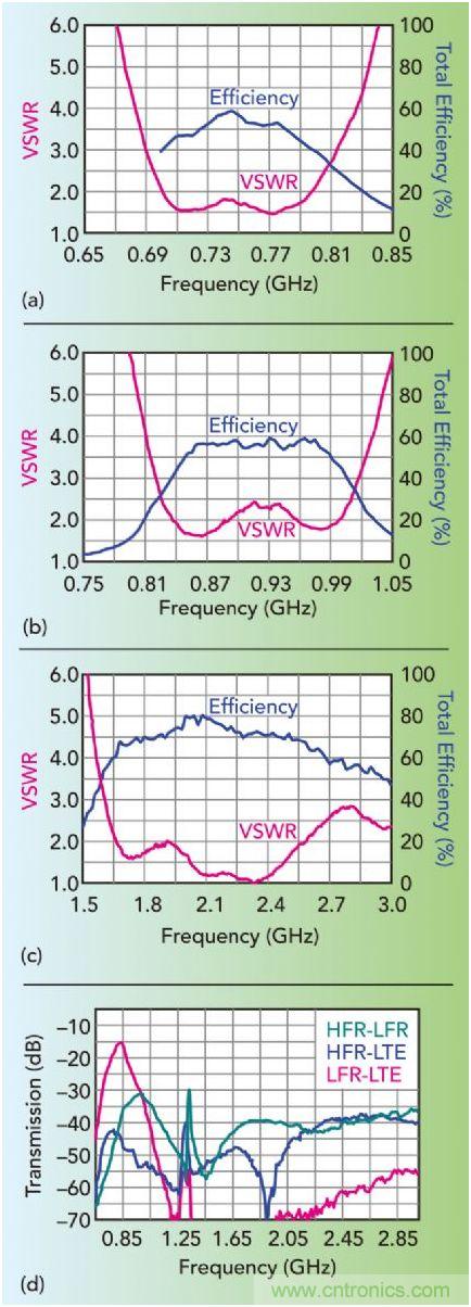 無天線技術(shù)離我們有多遠(yuǎn)？