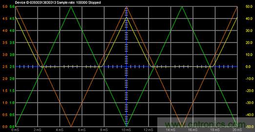 什么是信號源測量單元？
