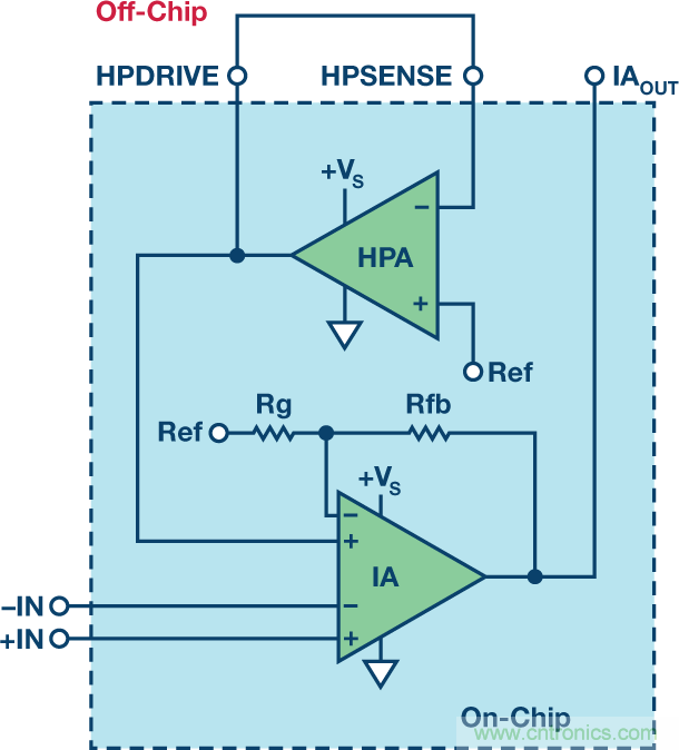 支持超低功耗物聯(lián)網(wǎng)節(jié)點信號處理設計的ECG前端IC