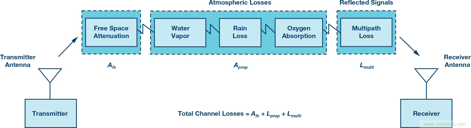 無人飛行器應(yīng)用中基于SDR的高分辨率、低延遲視頻傳輸