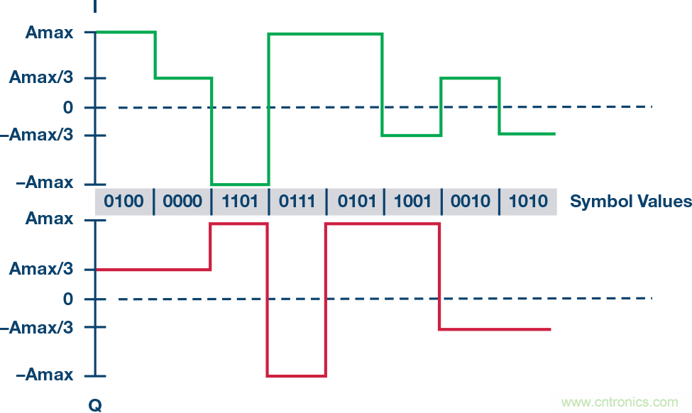 無人飛行器應(yīng)用中基于SDR的高分辨率、低延遲視頻傳輸