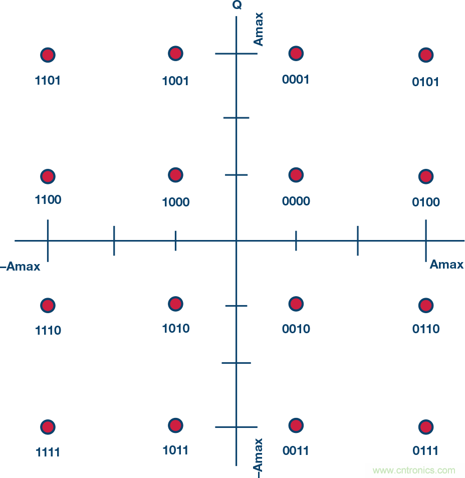無人飛行器應(yīng)用中基于SDR的高分辨率、低延遲視頻傳輸