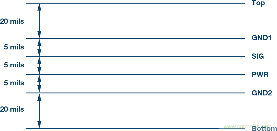 突破PLCDCS多通道模擬輸入通道間隔離、高密度和EMI高輻射的設(shè)計障礙