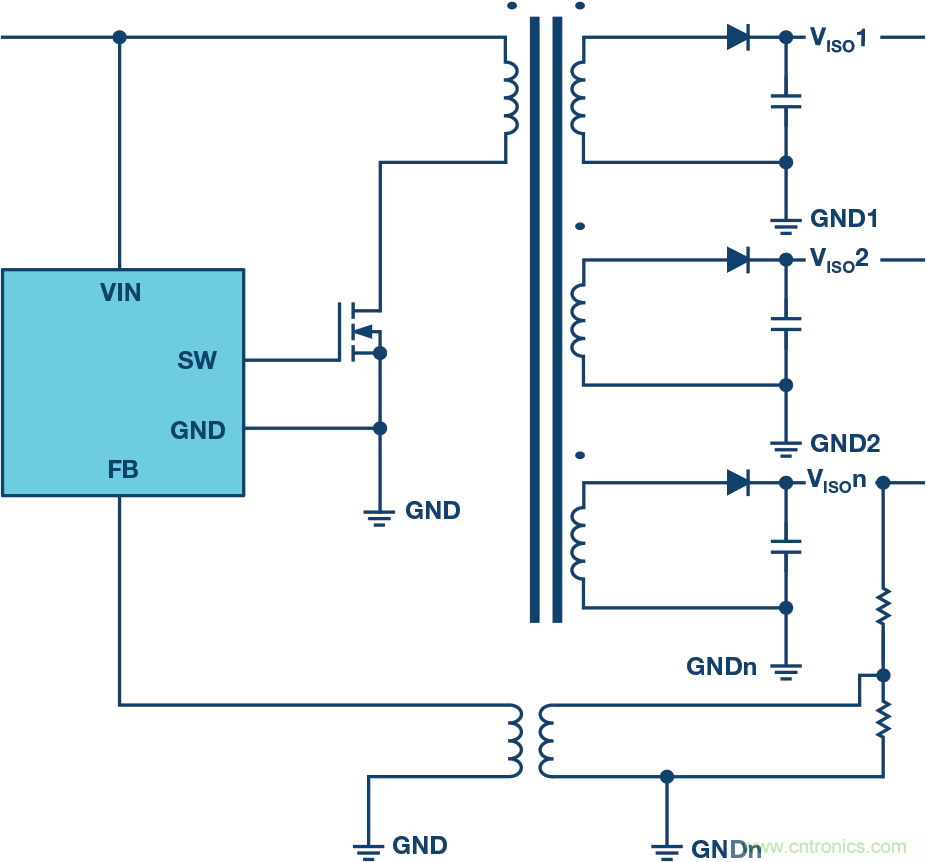 突破PLCDCS多通道模擬輸入通道間隔離、高密度和EMI高輻射的設(shè)計障礙