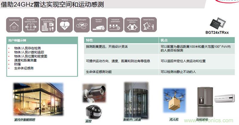 除了汽車，這么多應(yīng)用都盯上了毫米波雷達(dá)！
