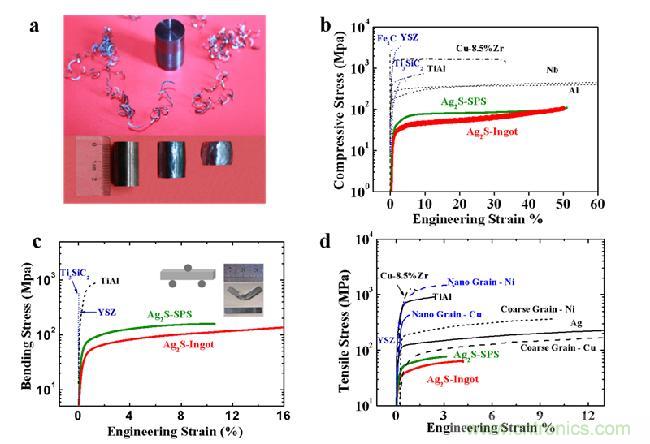 可彎曲摔不碎的半導(dǎo)體？顛覆你的認(rèn)知