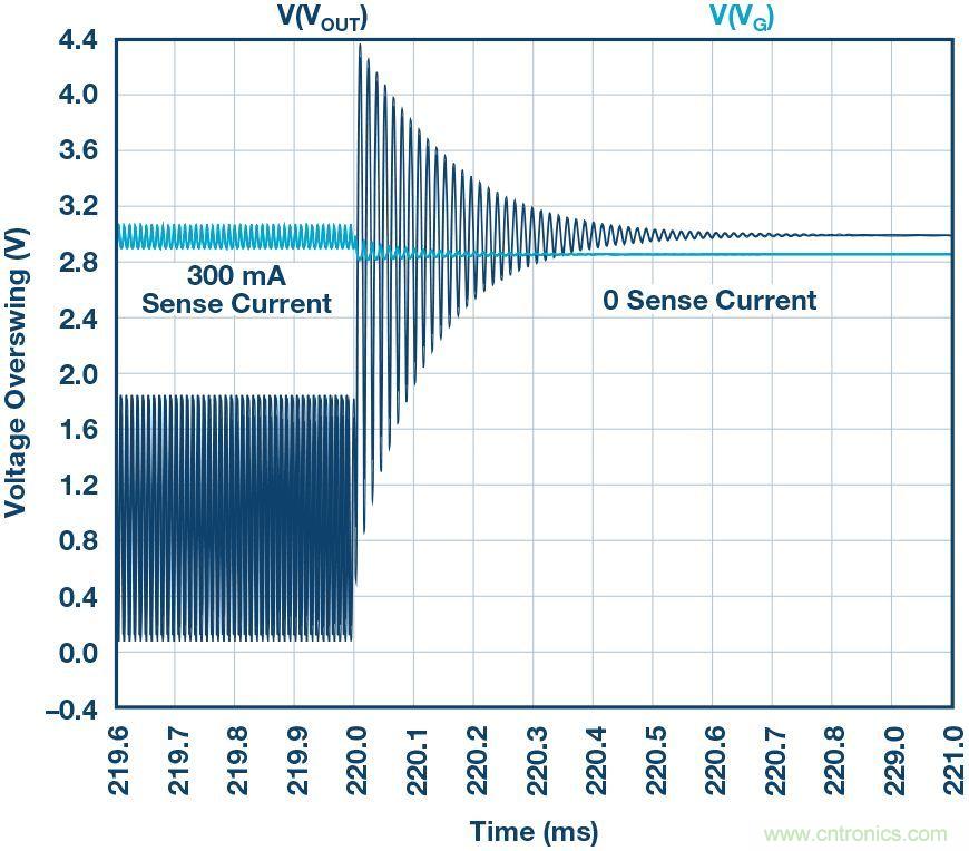 為什么要在 MOSFET 柵極前面放一個 100 &Omega; 電阻？