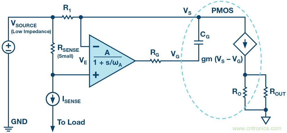為什么要在 MOSFET 柵極前面放一個 100 &Omega; 電阻？