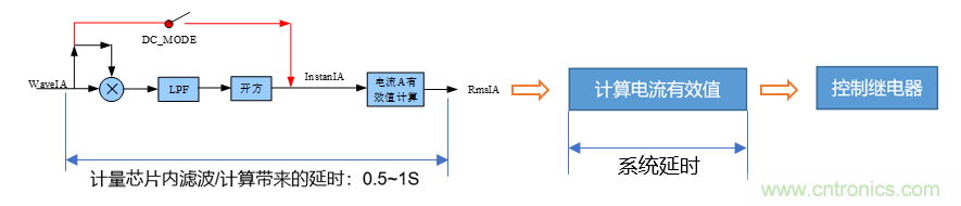 芯?？萍纪瞥鋈轮悄苡嬃磕＝M，業(yè)界體積最小