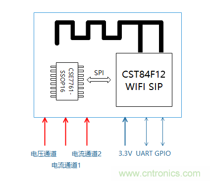 芯?？萍纪瞥鋈轮悄苡嬃磕＝M，業(yè)界體積最小
