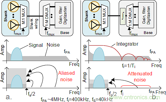 大腦神經(jīng)探針？我看用MOM壓力傳感器蠻合適