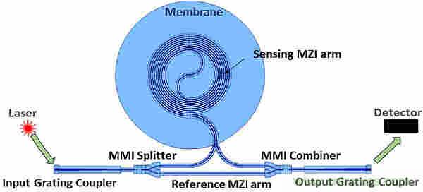 大腦神經(jīng)探針？我看用MOM壓力傳感器蠻合適