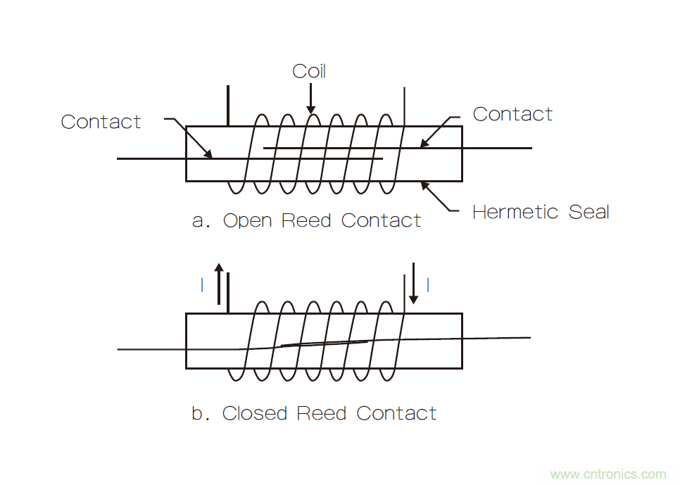 繼電器和螺線管，我在機(jī)電產(chǎn)品設(shè)計(jì)中的有趣故事