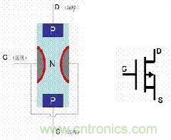 了解MOS管，看這個(gè)就夠了！
