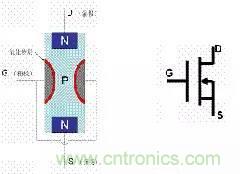了解MOS管，看這個(gè)就夠了！