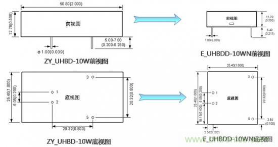 是什么限制了電源小型化？