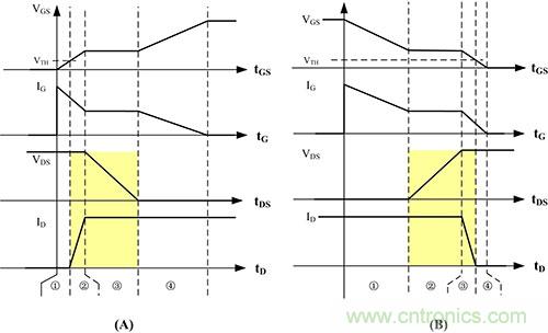 是什么限制了電源小型化？