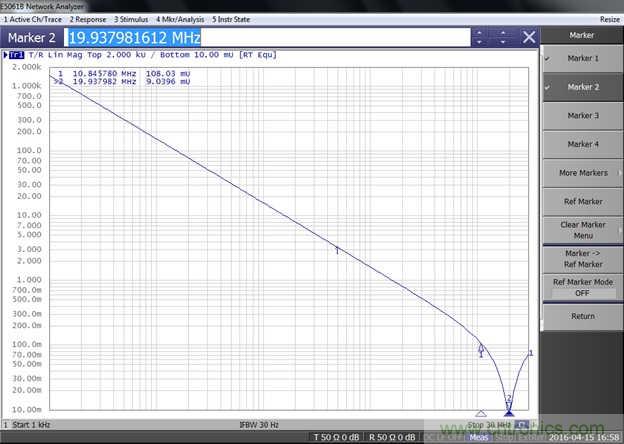 改進不理想的電容、電感和DC/DC阻抗測量