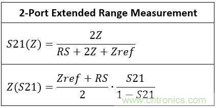 改進不理想的電容、電感和DC/DC阻抗測量