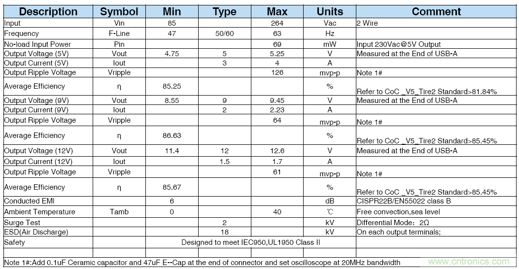 極簡(jiǎn)電源設(shè)計(jì)，適應(yīng)各種快充和適配器設(shè)備