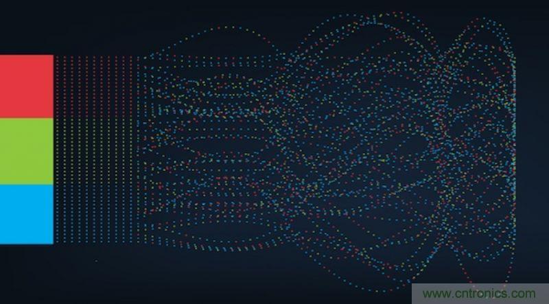從人臉識別到情感分析，這有50個機器學(xué)習(xí)實用API！
