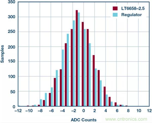 可驅(qū)動(dòng)電流的高精度基準(zhǔn)電壓源，它是這樣的&hellip;&hellip;