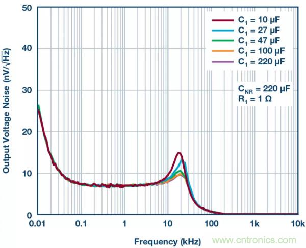 可驅(qū)動(dòng)電流的高精度基準(zhǔn)電壓源，它是這樣的&hellip;&hellip;