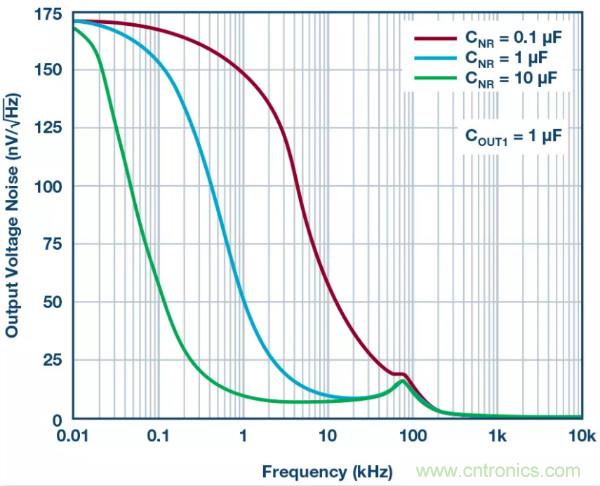 可驅(qū)動(dòng)電流的高精度基準(zhǔn)電壓源，它是這樣的&hellip;&hellip;