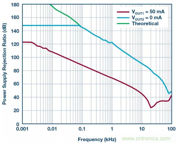 可驅(qū)動(dòng)電流的高精度基準(zhǔn)電壓源，它是這樣的&hellip;&hellip;