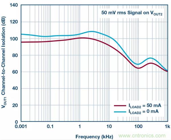可驅(qū)動(dòng)電流的高精度基準(zhǔn)電壓源，它是這樣的&hellip;&hellip;