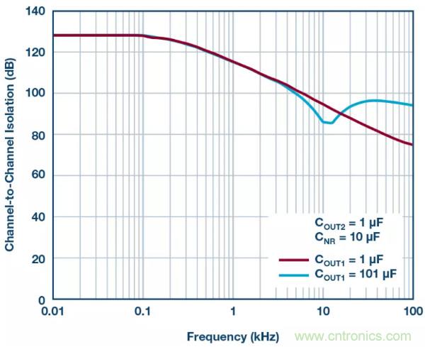 可驅(qū)動(dòng)電流的高精度基準(zhǔn)電壓源，它是這樣的&hellip;&hellip;