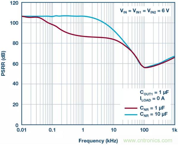 可驅(qū)動(dòng)電流的高精度基準(zhǔn)電壓源，它是這樣的&hellip;&hellip;