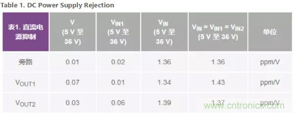 可驅(qū)動(dòng)電流的高精度基準(zhǔn)電壓源，它是這樣的&hellip;&hellip;