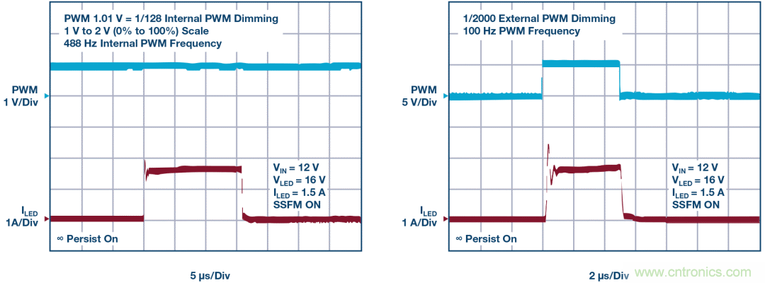 一顆芯驅(qū)動(dòng)整個(gè)車前燈組，這個(gè)控制器是怎么做到滴？