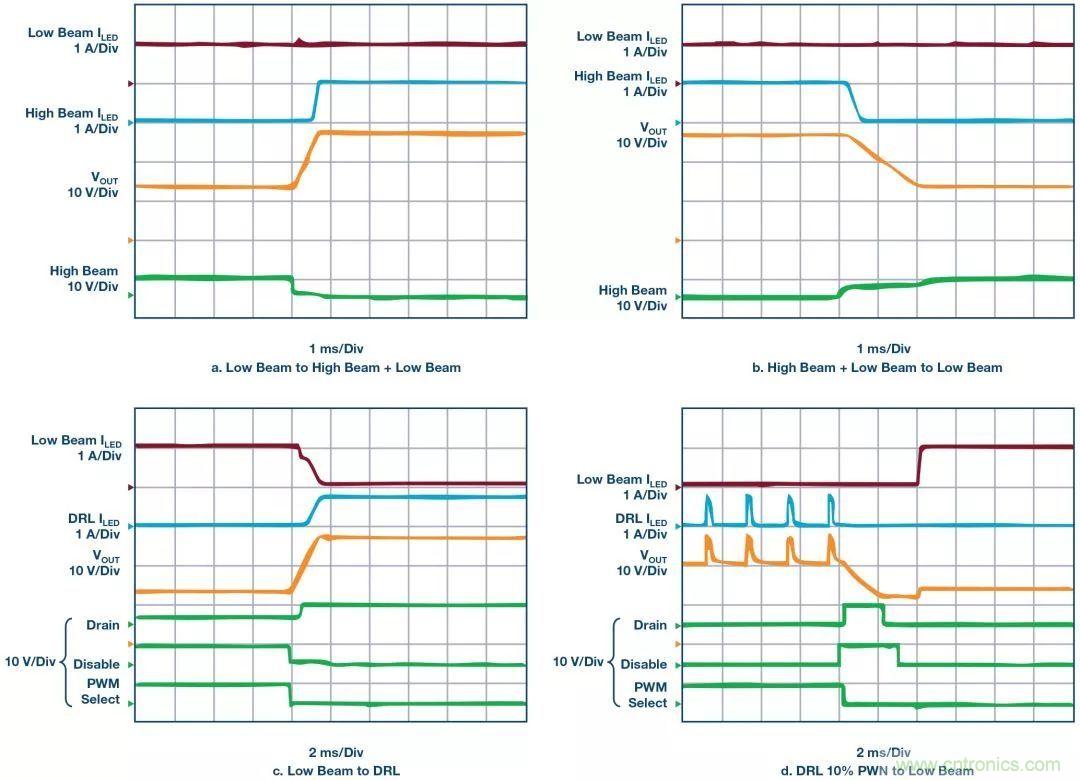 一顆芯驅(qū)動(dòng)整個(gè)車前燈組，這個(gè)控制器是怎么做到滴？