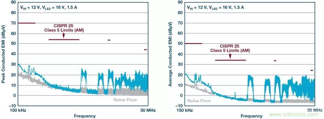 一顆芯驅(qū)動(dòng)整個(gè)車前燈組，這個(gè)控制器是怎么做到滴？