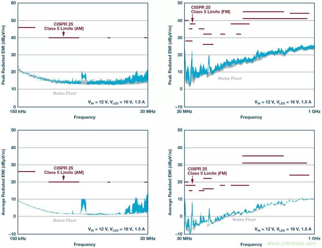 一顆芯驅(qū)動(dòng)整個(gè)車前燈組，這個(gè)控制器是怎么做到滴？