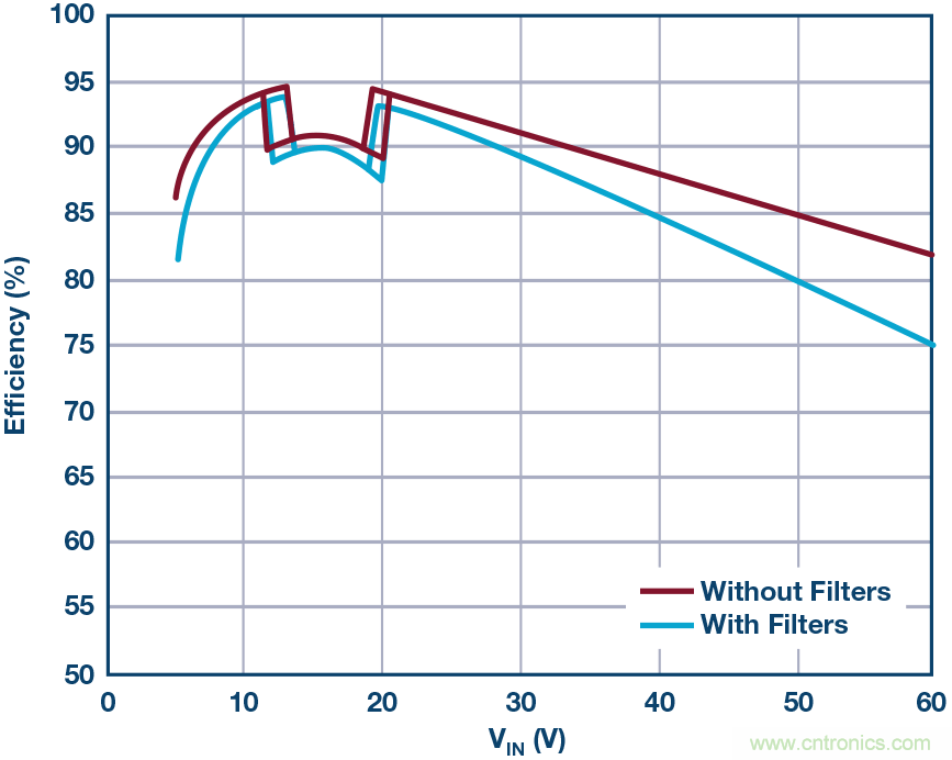 一顆芯驅(qū)動(dòng)整個(gè)車前燈組，這個(gè)控制器是怎么做到滴？
