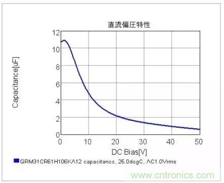 選個(gè)電容而已，有那么難么？