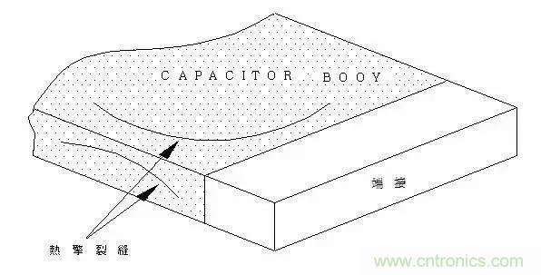 選個(gè)電容而已，有那么難么？