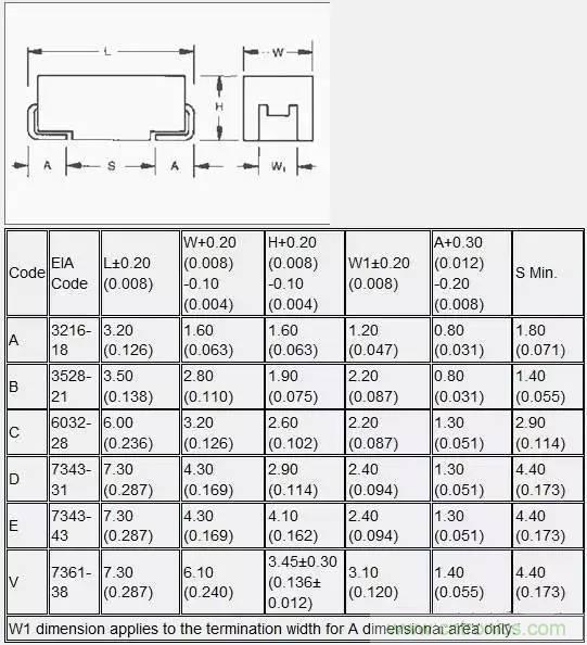 選個(gè)電容而已，有那么難么？