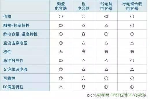 選個(gè)電容而已，有那么難么？