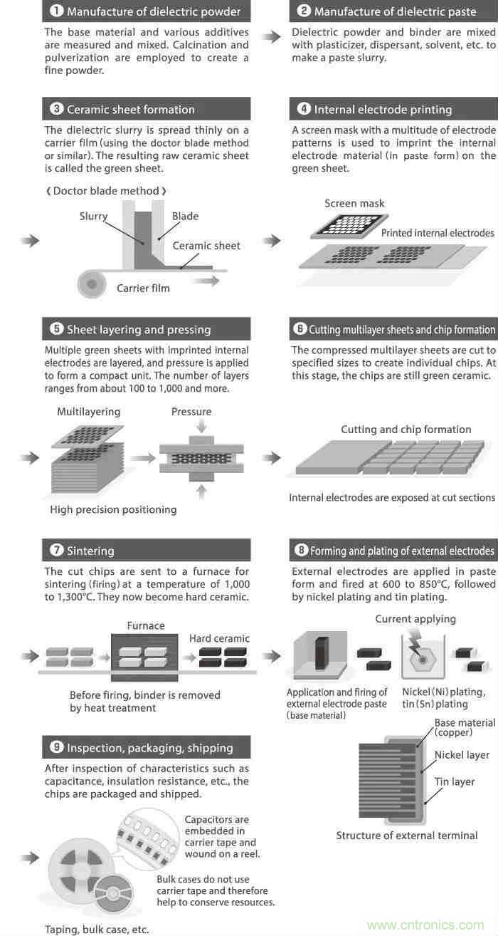 用了那么多年的電容，但是電容的內(nèi)部結(jié)構(gòu)你知道嗎？