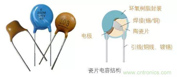 用了那么多年的電容，但是電容的內(nèi)部結(jié)構(gòu)你知道嗎？